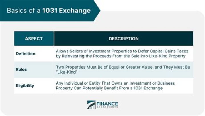 What is the basis in a 1031 exchange?