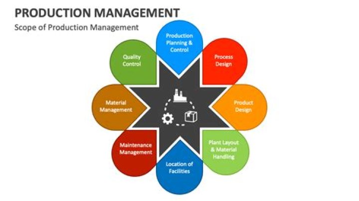 What is the basis of selecting production techniques in a manufacturing industry?