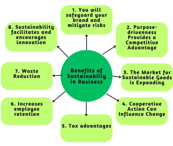What is the benefit of a benefit corporation?