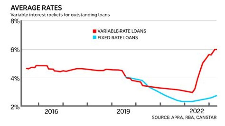 What is the benefit of repaying a mortgage with accelerated payments?
