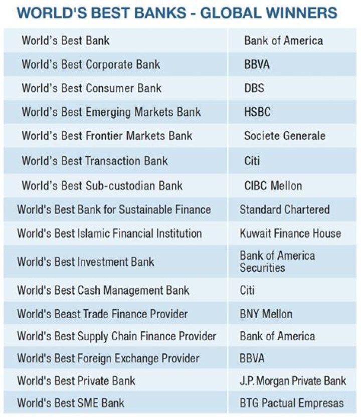 What is the best bank for a 15 year old?