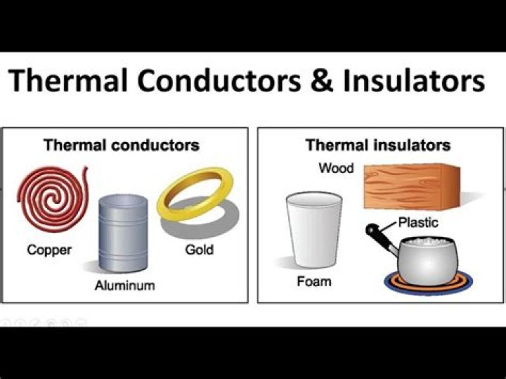 What is the best insulator to keep things cold?