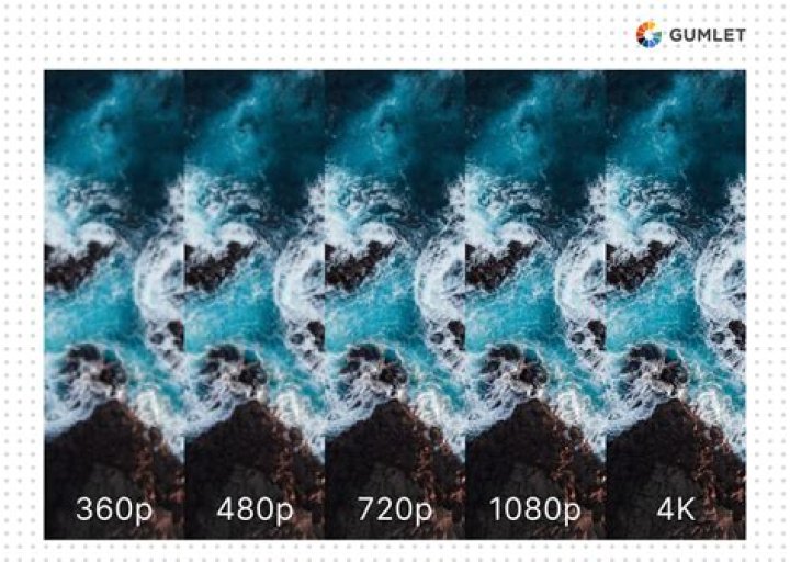 What is the best quality video resolution?
