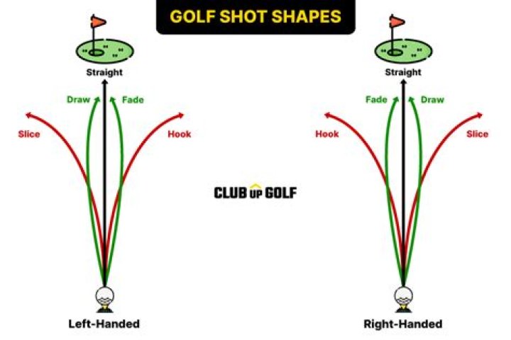 What is the best shot shape in golf?