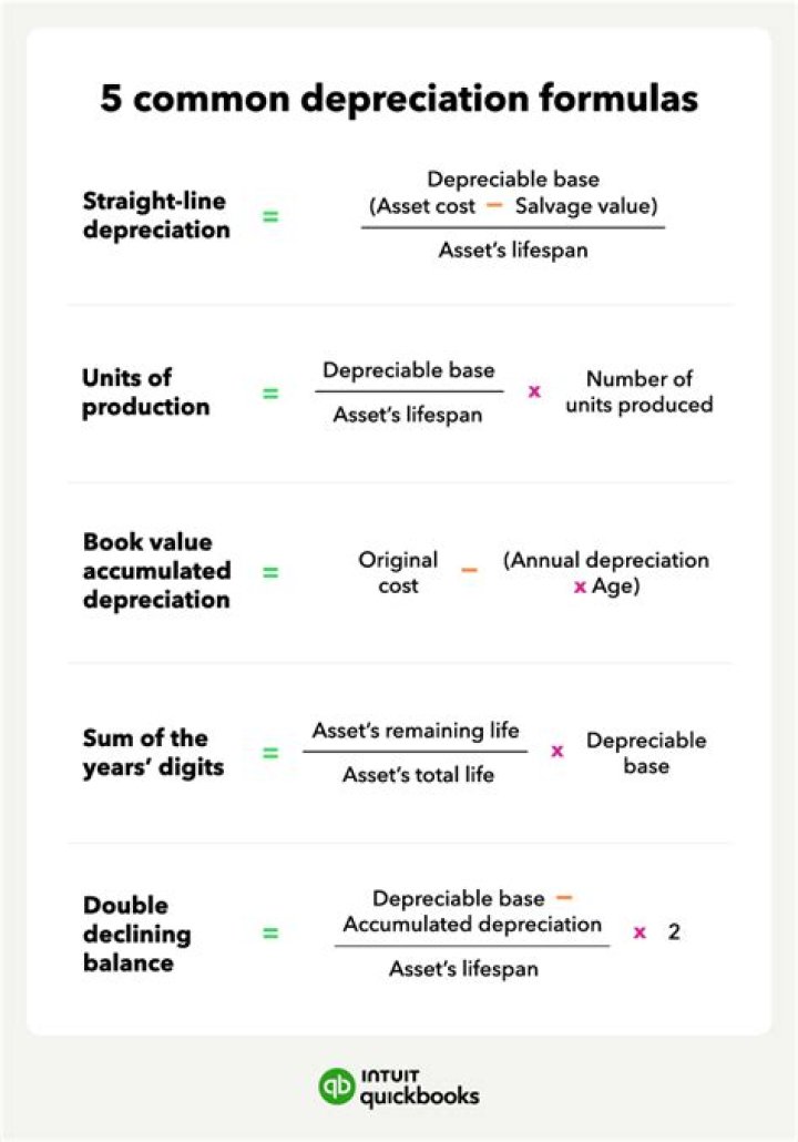 What is the best way to calculate depreciation?