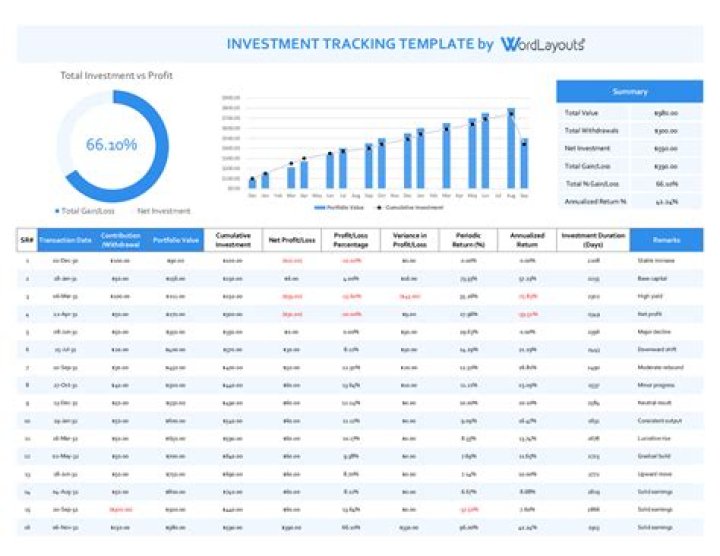 What is the best way to track investments?