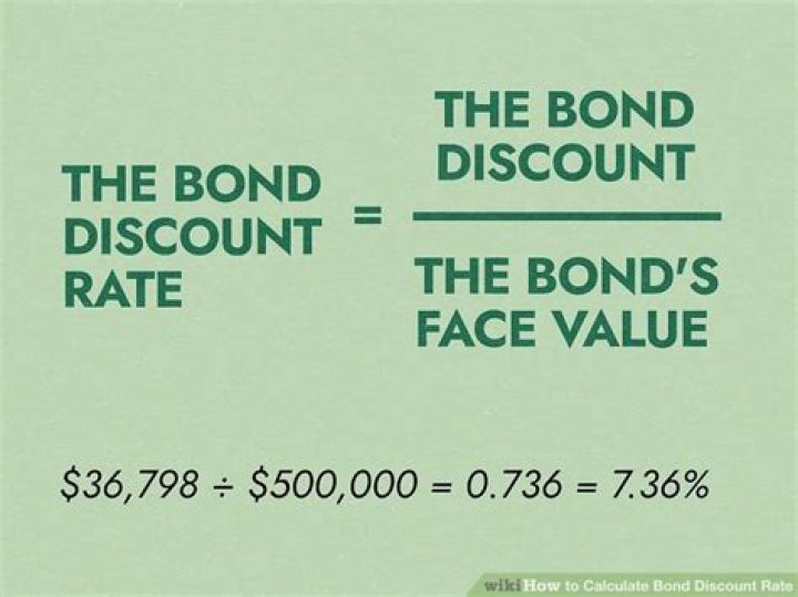 What is the bond discount rate?