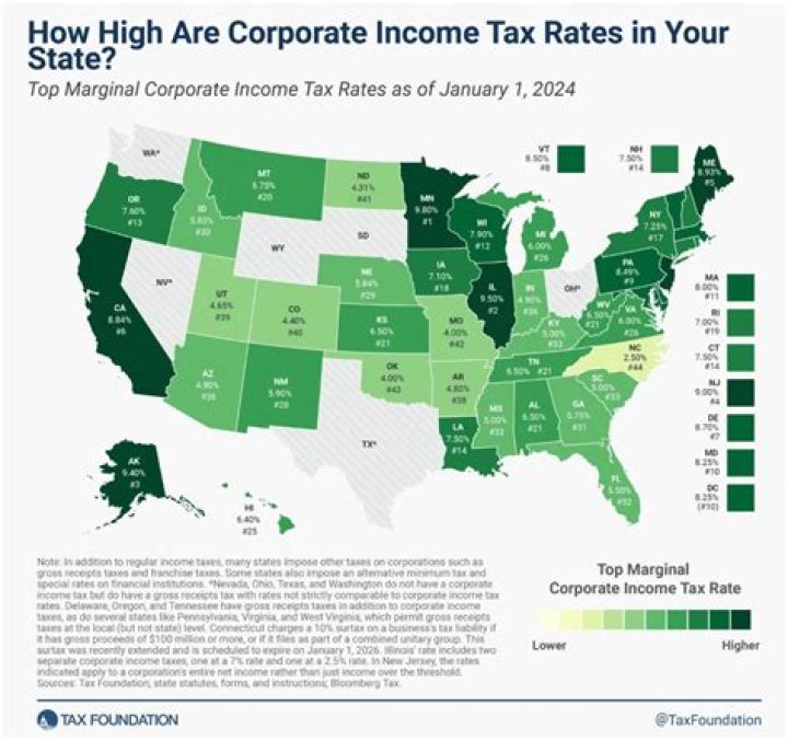 What is the C Corp tax rate for 2020?