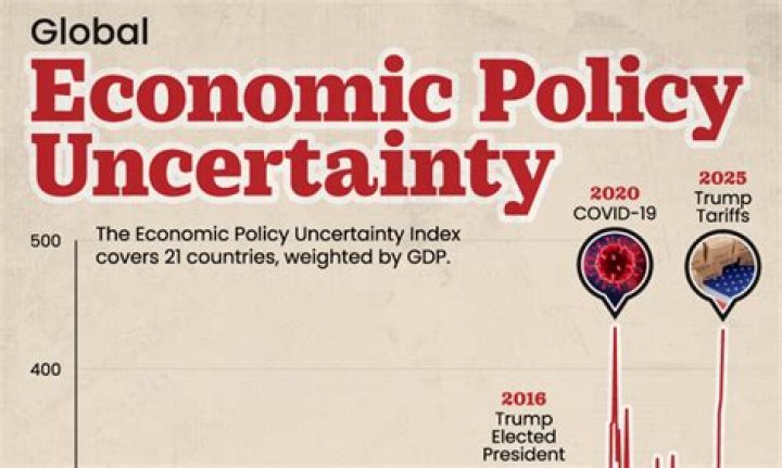 What is the cause of uncertainty in the cash budget?