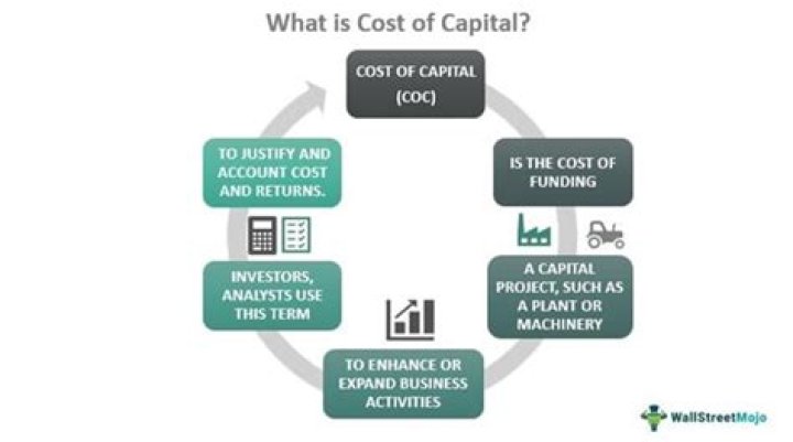 What is the cost of capital for a company?