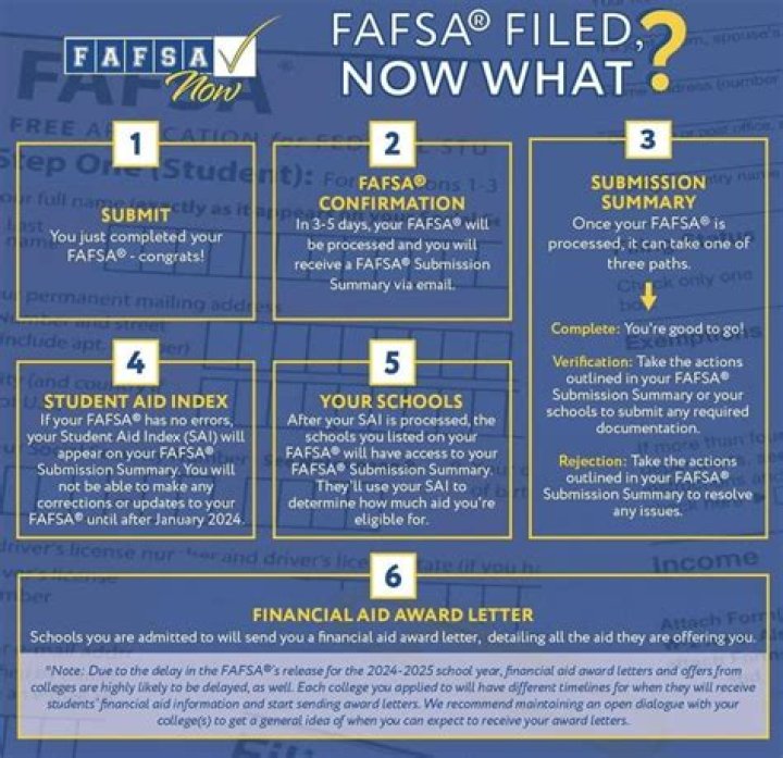 What is the deadline for FAFSA 2021-2022?