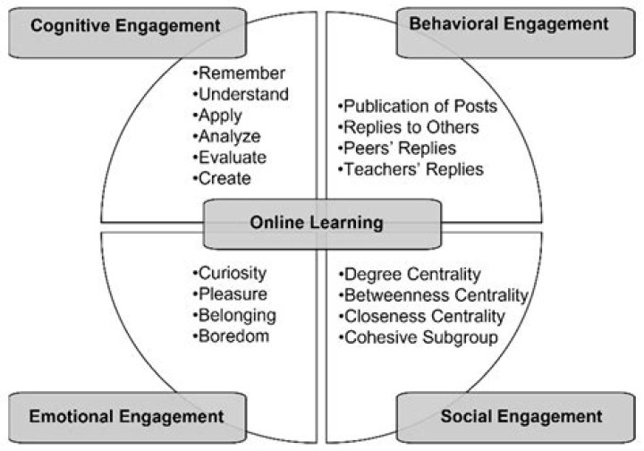What is the definition of affective learning?