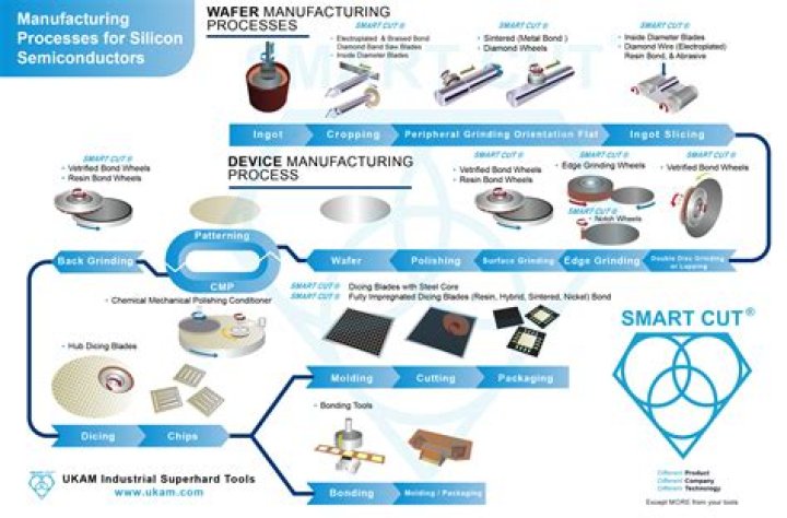 What is the design of equipment used in manufacturing process?