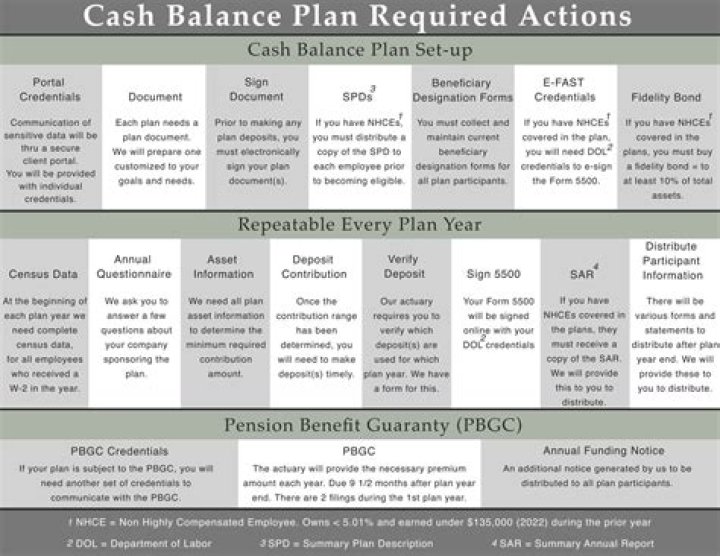 What is the difference between a defined benefit plan and a cash balance plan?