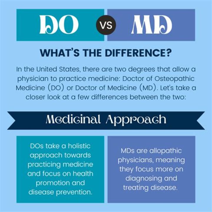What is the difference between a MD and DO?