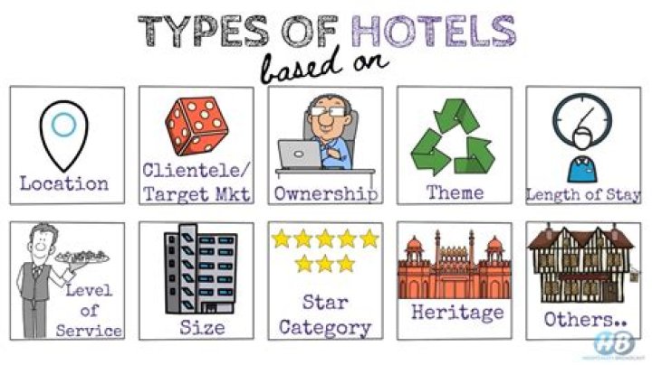 What is the difference between a time share hotel and a condominium hotel?