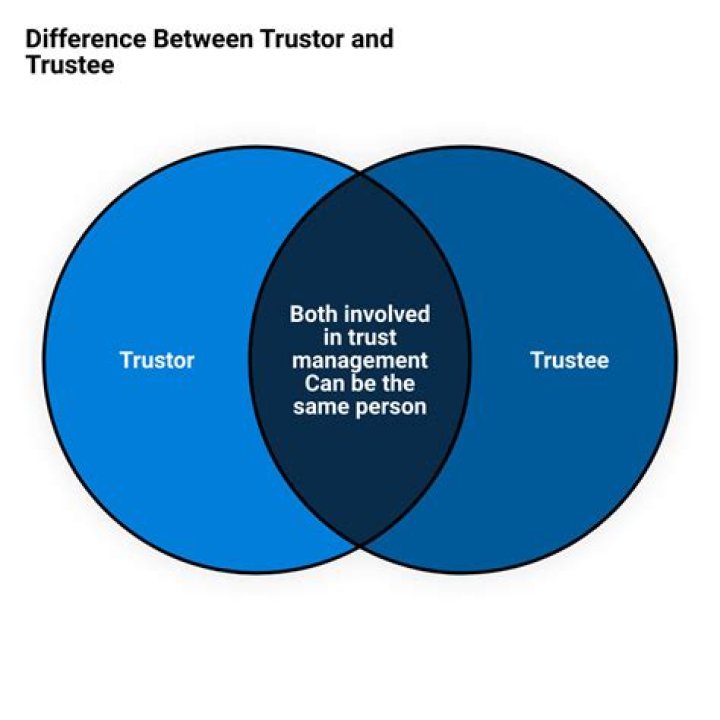 What is the difference between a trustee and an executor of a trust?