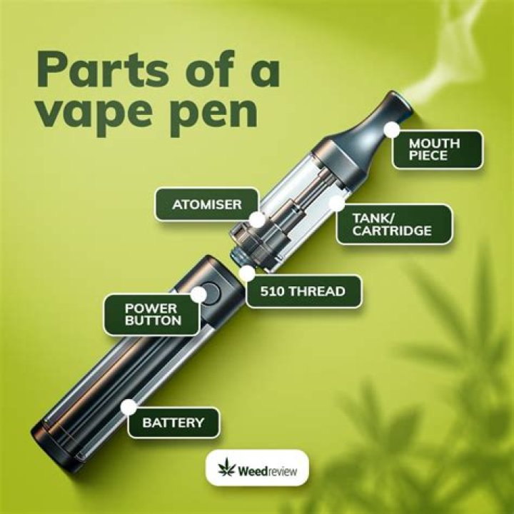 What is the difference between a vape pen and a Mod?