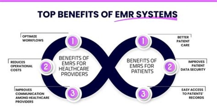 What is the difference between an EMR system and an EHR system?