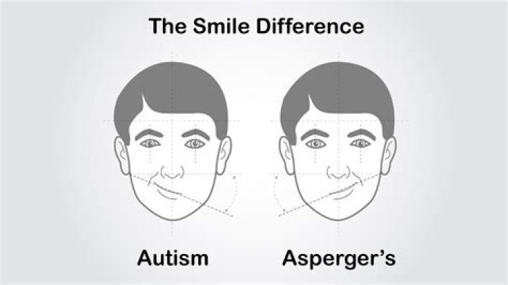 What is the difference between Aspergers and autism?