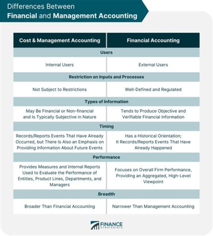 What is the difference between earnings management and creative accounting?