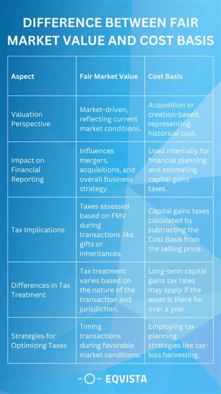 What is the difference between fair value and book value?