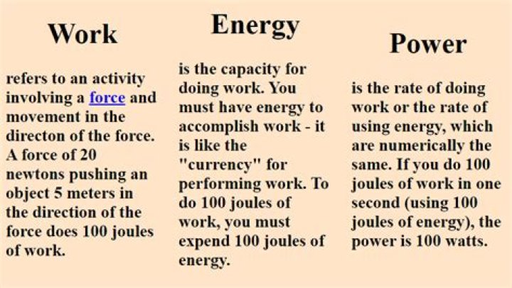 What is the difference between force work power and energy?