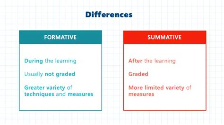 What is the difference between formative and summative?
