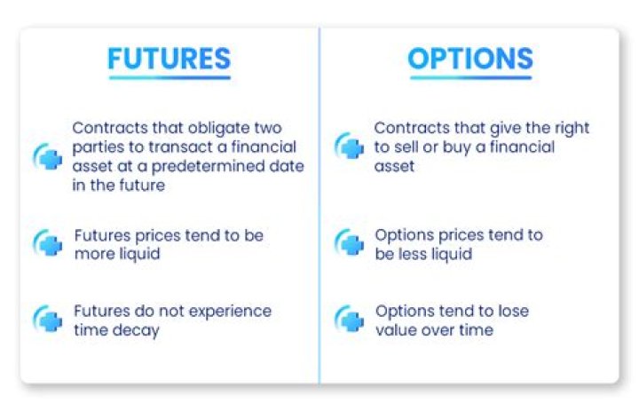 What is the difference between futures contract and options?