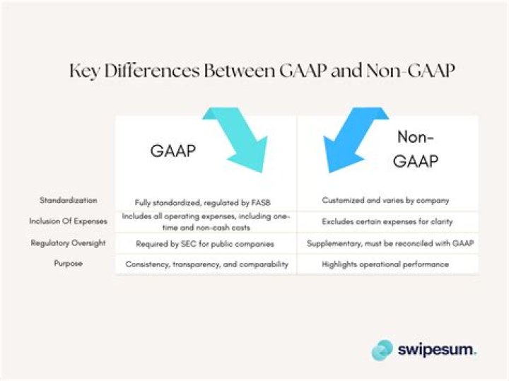 What is the difference between GAAP and non-GAAP?