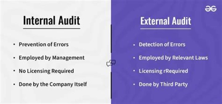 What is the difference between internal audit and independent audit?