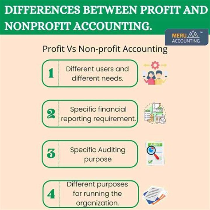 What is the difference between profit and nonprofit business?