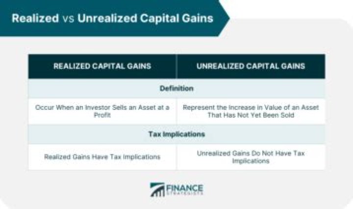 What is the difference between realized gain and unrealized gain?