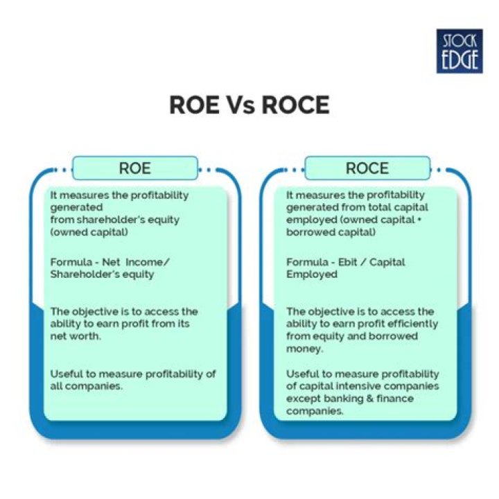 What is the difference between ROE and ROC?