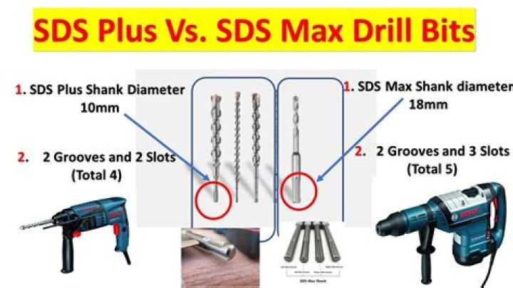 What is the difference between SDS and SDS Plus drill bits?