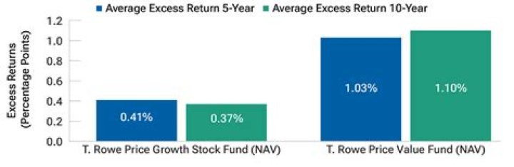 What is the difference between T Rowe Price retirement and target funds?
