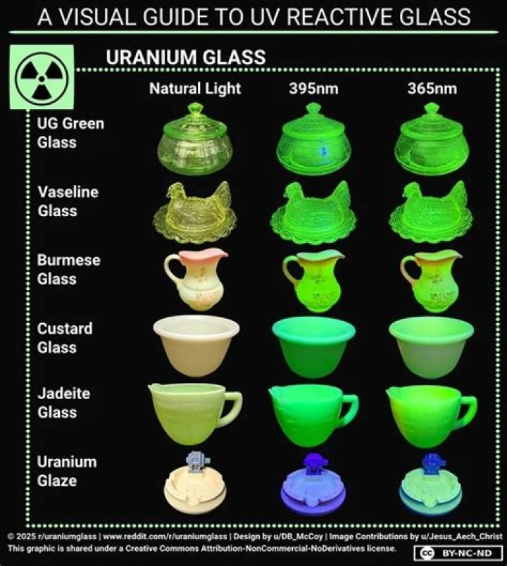 What is the difference between Vaseline glass and Depression glass?