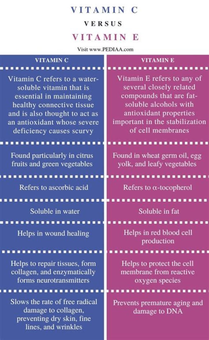 What is the difference between vitamin C and vitamin E?