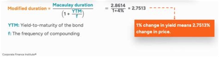 What is the duration of your bond portfolio?