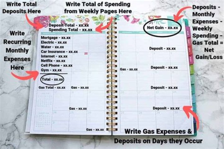 What is the easiest way to keep track of income expenses?