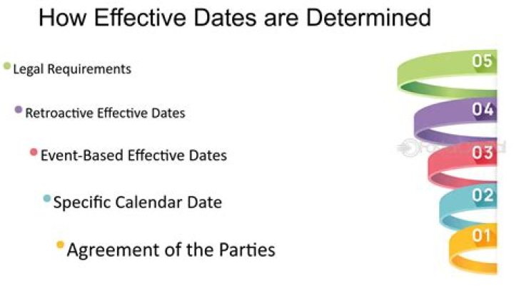 What is the effective date of severance?