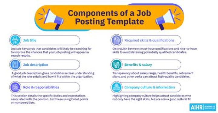 What is the example of posting?