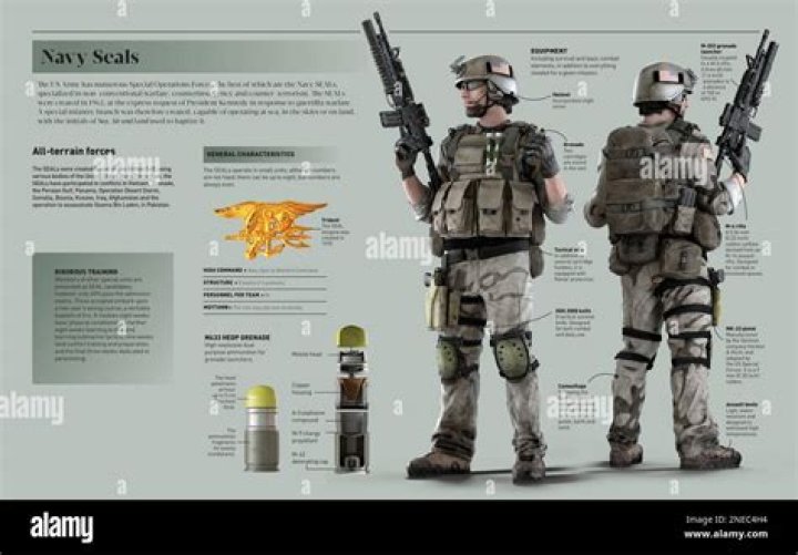 What is the failure rate for Navy SEALs?