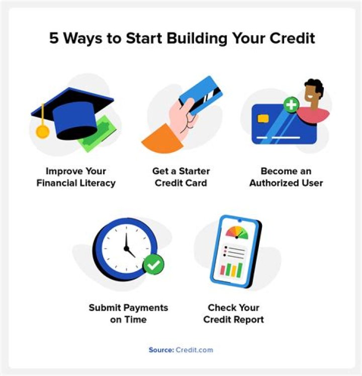 What is the fastest way to start building credit with an LLC?