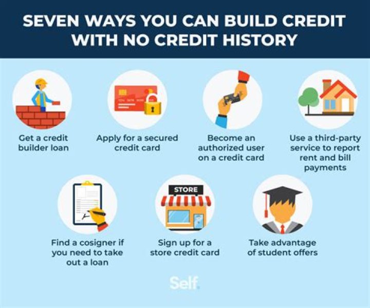What is the fastest you can build credit?