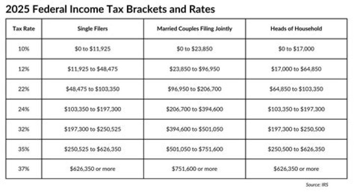 What is the federal tax rate for foreign owned corporations?