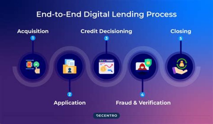 What is the FHA lending process?