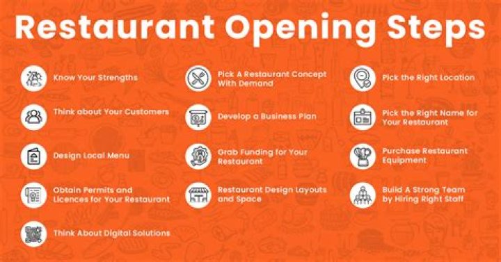What is the first step to open a restaurant?