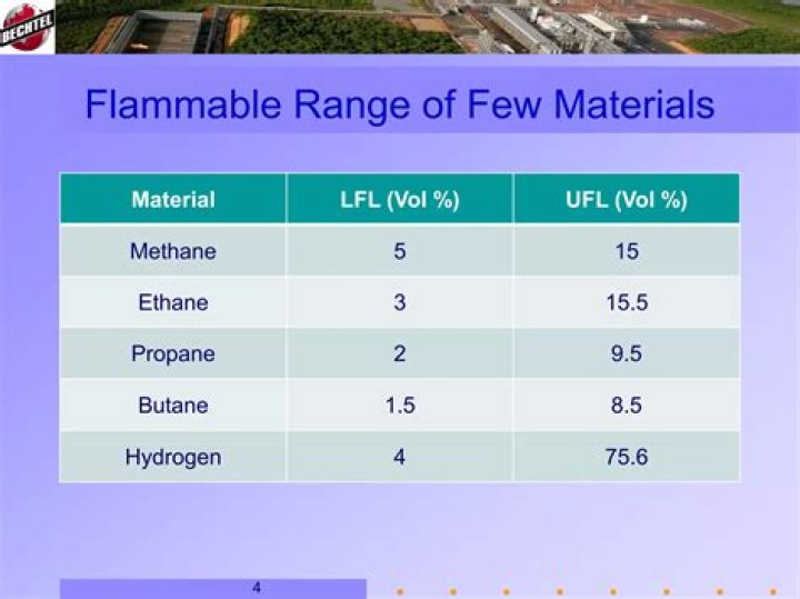 What is the flammability range of Jet A fuel?