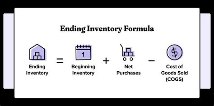 What is the formula for calculating closing inventory?